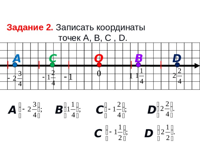 Изображение рациональных чисел на координатной оси 6 класс