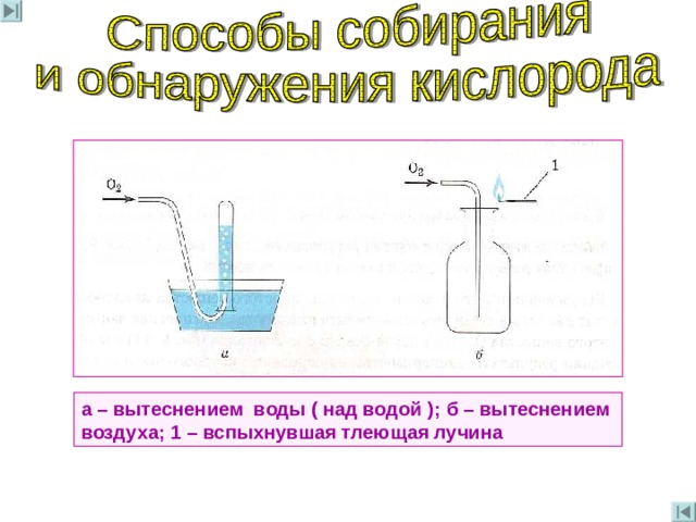 Водород можно получить с помощью прибора изображенного на рисунке каким методом вытеснения воды