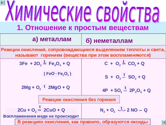 В общем виде процесс окисления простых веществ металлов можно выразить схемой