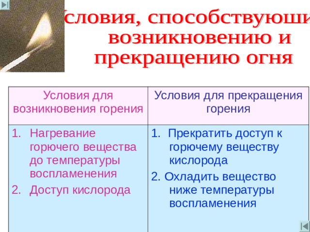 Схемы способов прекращения горения в зависимости от вида горящего вещества