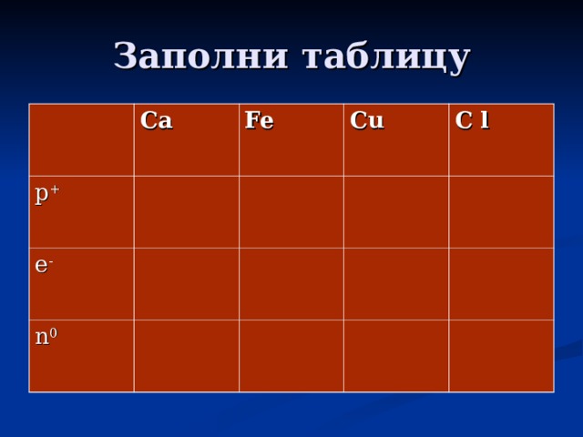 Заполни таблицу Ca p + Fe e - Cu n 0 C l 
