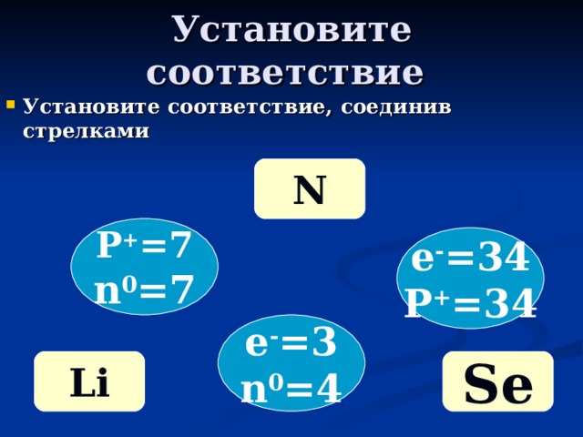Установите соответствие Установите соответствие,  соединив стрелками N P + =7 n 0 =7 e - =34 P + =34 e - =3 n 0 =4 Se Li 