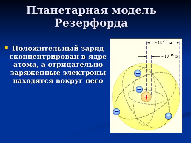 Планетарная модель Резерфорда Положительный заряд сконцентрирован в ядре атома, а отрицательно заряженные электроны находятся вокруг него 