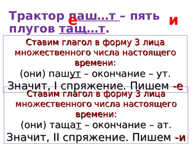 Трактор паш…т – пять плугов тащ…т . е и Ставим глагол в форму 3 лица множественного числа настоящего времени: (они) паш ут – окончание – ут. Значит, I спряжение. Пишем -е Ставим глагол в форму 3 лица множественного числа настоящего времени: (они) тащ a т – окончание – ат. Значит, II спряжение. Пишем -и  