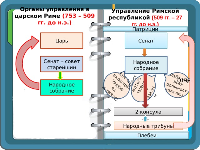 Презентация древнейшие государства