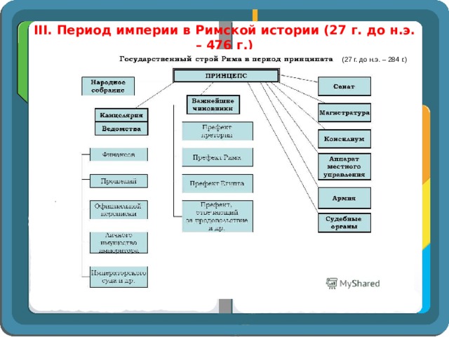 Великие державы древнего востока презентация