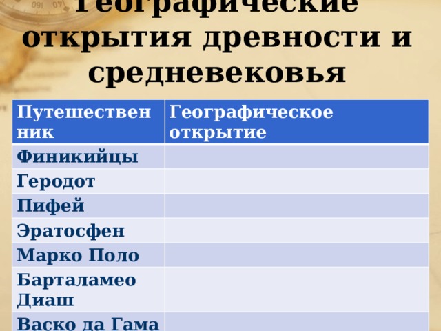 География средневековья 5