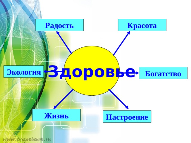 Our planet. Материал к уроку.
