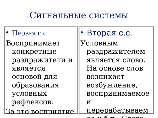 Сигнальные системы Первая с.с Вторая с.с. Воспринимает конкретные раздражители и является основой для образования условных рефлексов. Условным раздражителем является слово. На основе слов возникает возбуждение, воспринимаемое и перерабатываемое к.б.п. Слова являются сигналами для работы первой с.с. За это восприятие отвечают анализаторы. 