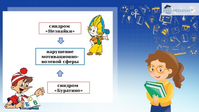 синдром  «Незнайки» нарушение мотивационно-волевой сферы синдром  «Буратино» 