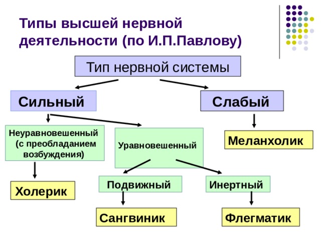 К основным характеристикам относятся тип памяти скорость памяти тайминг форм фактор и объем