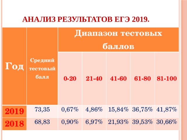 Год языков 2019