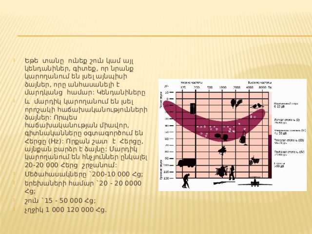 Եթե տանը ունեք շուն կամ այլ կենդանիներ, գիտեք, որ նրանք կարողանում են լսել այնպիսի ձայներ, որը անհասանելի է մարդկանց համար: Կենդանիները և մարդիկ կարողանում են լսել որոշակի հաճախականությունների ձայներ: Որպես հաճախականության միավոր, գիտնականները օգտագործում են Հերցը (Hz): Որքան շատ է Հերցը, այնքան բարձր է ձայնը: Մարդիկ կարողանում են հնչյուններ ընկալել 20-20 000 Հերց շրջանում: Մեծահասակները `200-10 000 Հց; երեխաների համար `20 - 20 0000 Հց; շուն `15 - 50 000 Հց; չղջիկ 1 000 120 000 Հց. 