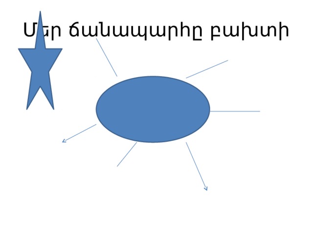 Մեր ճանապարհը բախտի  