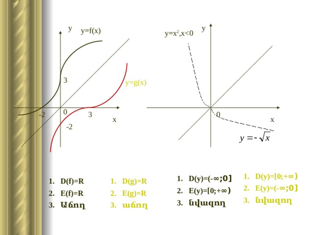 у у у=f(x) y=x 2 ,х3 у=g(x) 0 -2 0 3 х х -2 D(y)=[0;+ ∞) E(y)=(- ∞;0] նվազող D(y)=(- ∞;0] E(y)=[0;+ ∞) նվազող D(f)=R E(f)=R Աճող D(g)=R E(g)=R աճող 9 