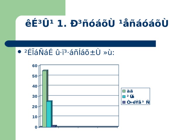 êÉ³Û¹ 1. Ð³ñóáõÙ ¹åñáóáõÙ ²ÉÏáÑáÉ û·ï³·áñÍáõ±Ù »ù: 