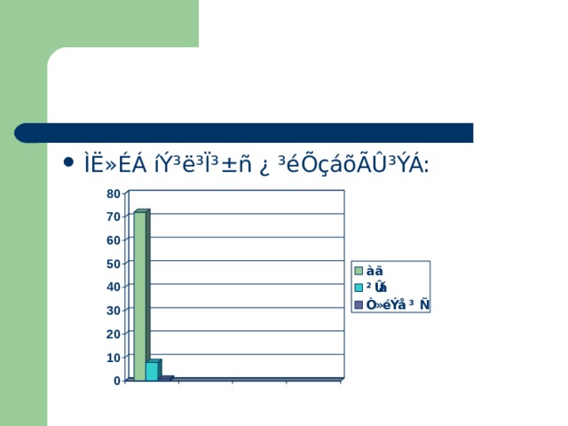ÌË»ÉÁ íÝ³ë³Ï³ ± ñ ¿ ³éÕçáõÃÛ³ÝÁ:  