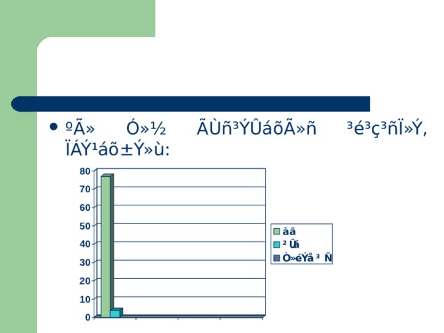 ºÃ» Ó»½ ÃÙñ³ÝÛáõÃ»ñ ³é³ç³ñÏ»Ý, ÏÁÝ¹áõ ± Ý»ù:  