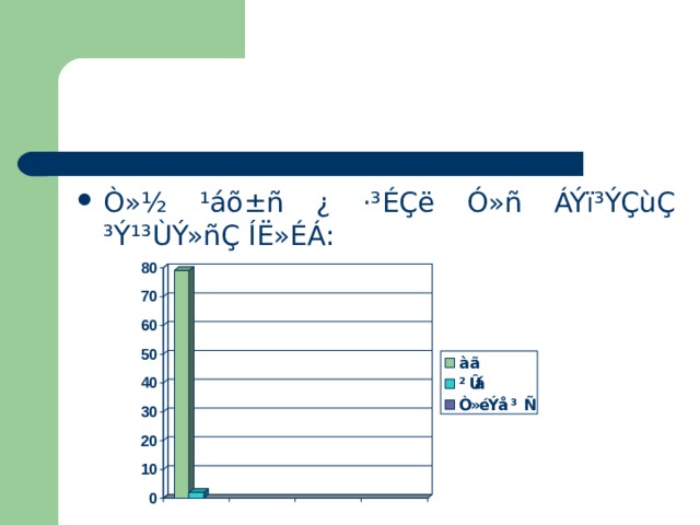 Ò»½ ¹áõ ± ñ ¿ ·³ÉÇë Ó»ñ ÁÝï³ÝÇùÇ ³Ý¹³ÙÝ»ñÇ ÍË»ÉÁ:  