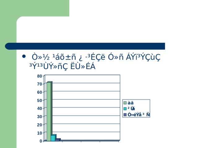  Ò»½ ¹áõ ± ñ ¿ ·³ÉÇë Ó»ñ ÁÝï³ÝÇùÇ ³Ý¹³ÙÝ»ñÇ ËÙ»ÉÁ   