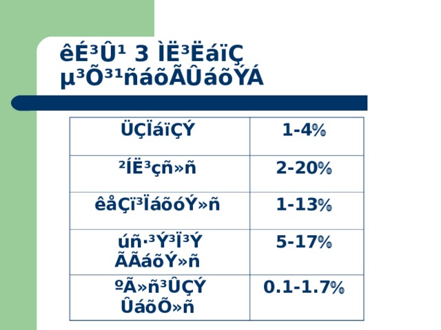 êÉ³Û¹ 3 ÌË³ËáïÇ µ³Õ³¹ñáõÃÛáõÝÁ ÜÇÏáïÇÝ  1-4   ²ÍË³çñ»ñ  2-20   êåÇï³ÏáõóÝ»ñ  1-13   úñ·³Ý³Ï³Ý ÃÃáõÝ»ñ  5-17   ºÃ»ñ³ÛÇÝ ÛáõÕ»ñ  0.1-1.7   
