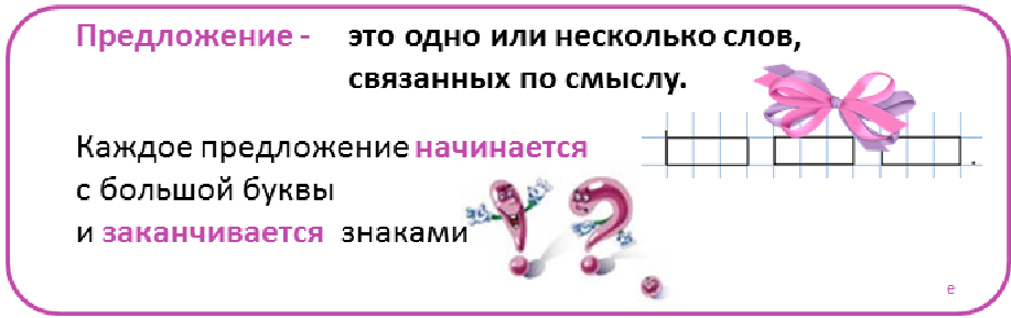 Урок письма 1 класс школа россии 1 урок презентация