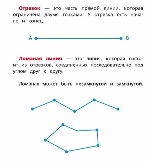 Математика 5 класс. Тема урока: "Отрезок. Длина отрезка". Дистанционное образова