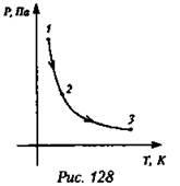 Зачет по теме основы мкт идеального газа основное уравнение мкт идеального газа