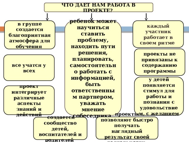 Презентация социально - творческого проекта "Моя семья" - дошкольное образование