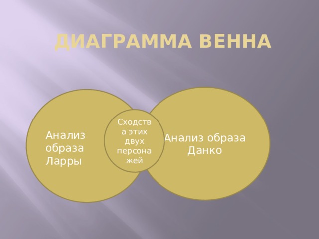 Ионыч беликов диаграмма венна