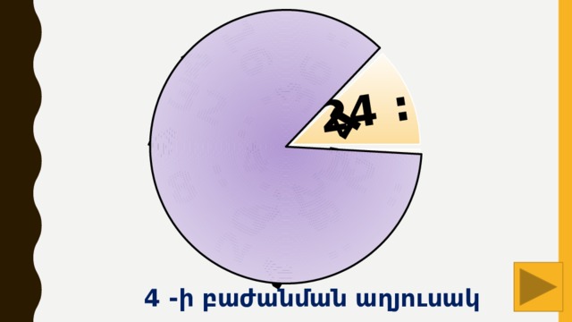 36 : 4 24 : 4 12 : 4 28 : 4 20 : 4 8 : 4 32 : 4 16 : 4  4 -ի բաժանման աղյուսակ 