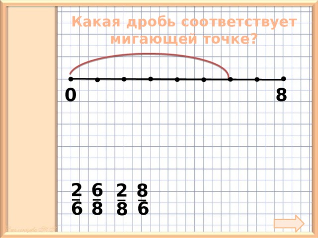 Какая дробь соответствует мигающей точке? 0 8 2 6 8 2 _ _ _ _ 8 6 6 8 