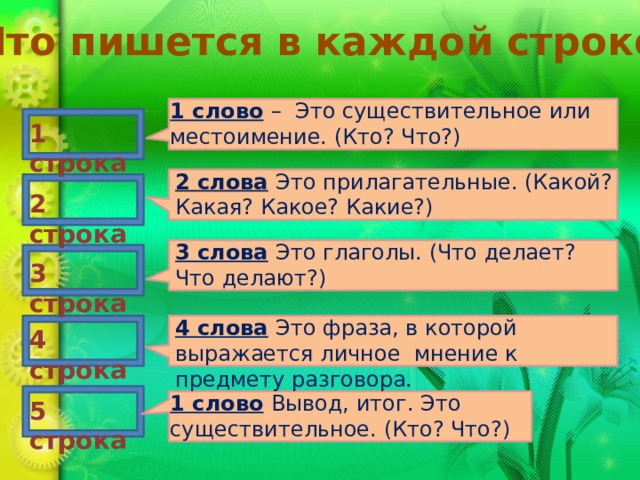 Что пишется в каждой строке? 1 слово  – Это существительное или местоимение. (Кто? Что?) 1 строка 2 слова  Это прилагательные. (Какой? Какая? Какое? Какие?) 2 строка 3 слова  Это глаголы. (Что делает? Что делают?) 3 строка 4 слова  Это фраза, в которой выражается личное мнение к предмету разговора. 4 строка 1 слово  Вывод, итог. Это существительное. (Кто? Что?) 5 строка  