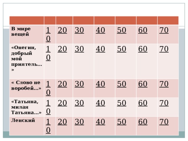 В мире вещей 10 «Онегин, добрый мой приятель…» 20 « Слово не воробей…»  10 30 20 «Татьяна, милая Татьяна…»  10 40 30 Ленский 10 20 50  10 20 30 40 60 50 40 30 20 70 30 60 40 50 60 70 50 40 50 60 70 70 60 70 