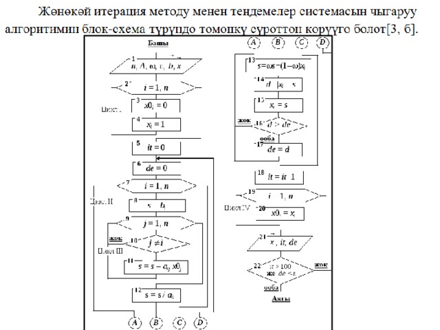 Блок схема метод простых итераций