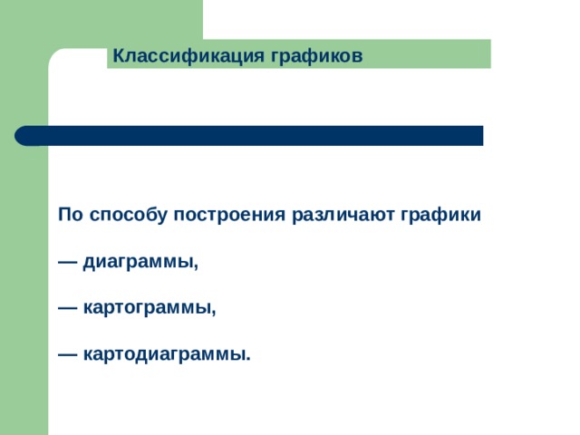 Классификация графиков По способу построения различают графики  — диаграммы ,  — картограммы,  — картодиаграммы. 