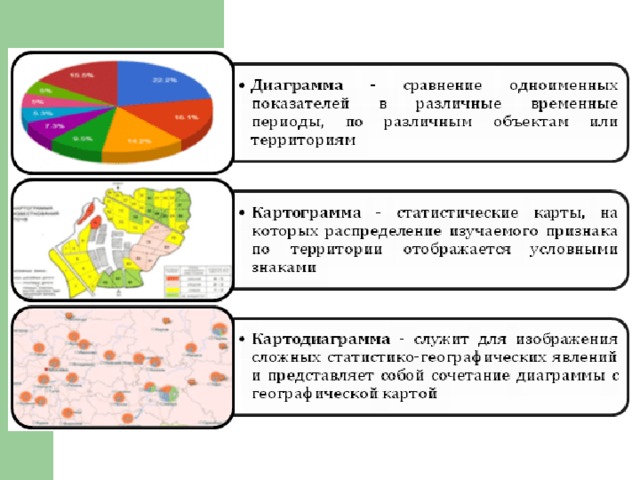 Статистическая карта это