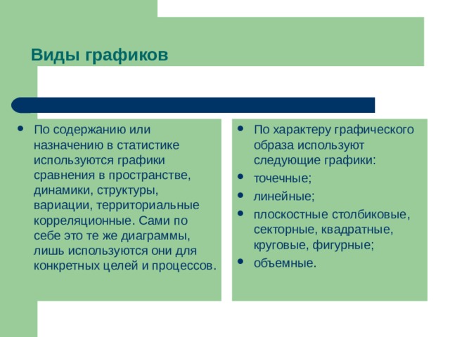 Виды графиков По содержанию или назначению в статистике используются графики сравнения в пространстве, динамики, структуры, вариации, территориальные корреляционные. Сами по себе это те же диаграммы, лишь используются они для конкретных целей и процессов. По характеру графического образа используют следующие графики: точечные; линейные; плоскостные столбиковые, секторные, квадратные, круговые, фигурные; объемные. 