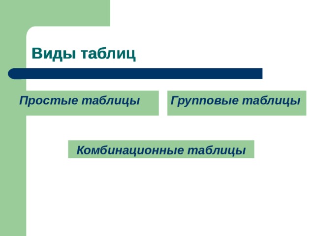 Виды таблиц Виды таблиц Простые таблицы   Групповые таблицы Комбинационные таблицы 