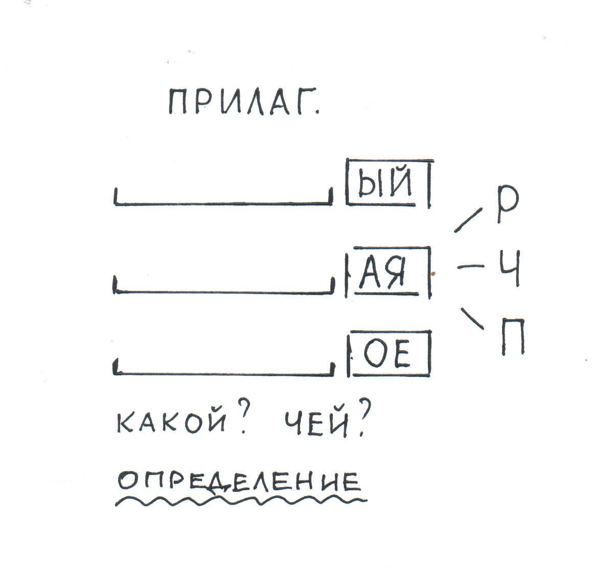 Конспект урока русского языка в 5 классе на тему