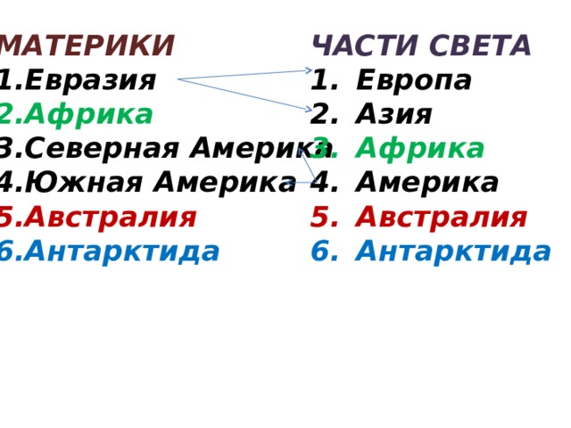 Укажи части света. Части света таблица. Материки и части света 3 класс. Части света 2 класс окружающий мир. Части света 3 класс окружающий.