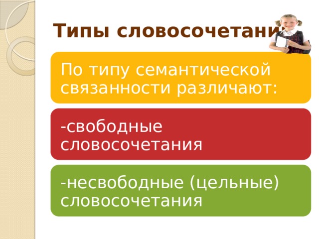 Цельные словосочетания