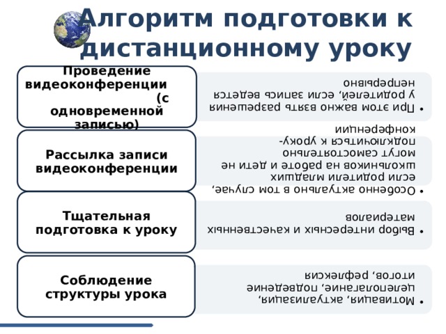 Как подключиться к дистанционному уроку через мэш с телефона