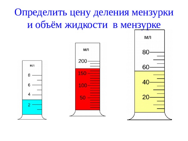 Жидкость в мензурке. Мензурка шкала измерения. Мензурка-объем воды v1 см3. Определите цену деления мензурки объем 30мл. Измерительный цилиндр мензурка физика 7 класс.