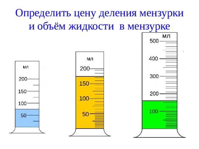 Как определить цену деления. Мензурка шкала измерения. Измерительный цилиндр объем жидкости,см3. Мензурка-объем воды v1 см3. Объем жидкости в мензурке.