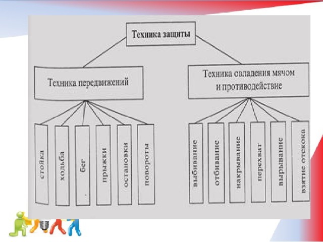 Техника игры в защите презентация