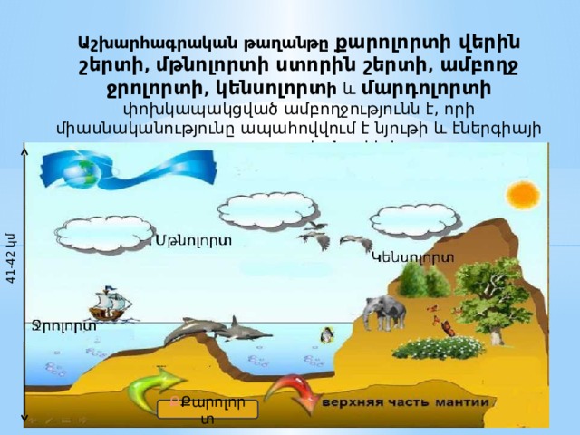 41-42 կմ Աշխարհագրական թաղանթը  քարոլորտի վերին շերտի , մթնոլորտի ստորին շերտի , ամբողջ ջրոլորտի , կենսոլորտ ի և  մարդոլորտի  փոխկապակցված ամբողջությունն է, որի միասնականությունը ապահովվում է նյութի և էներգիայի շրջապտույտի շնորհիվ: Ք Քարոլորտ 