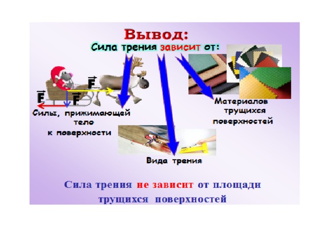 Зависимость силы трения от прижимающей силы