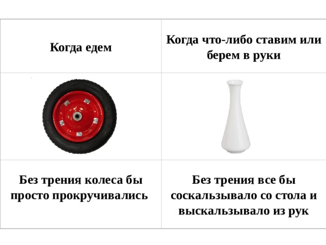 Когда едем Когда что-либо ставим или берем в руки Без трения колеса бы просто прокручивались  Без трения все бы соскальзывало со стола и выскальзывало из рук  