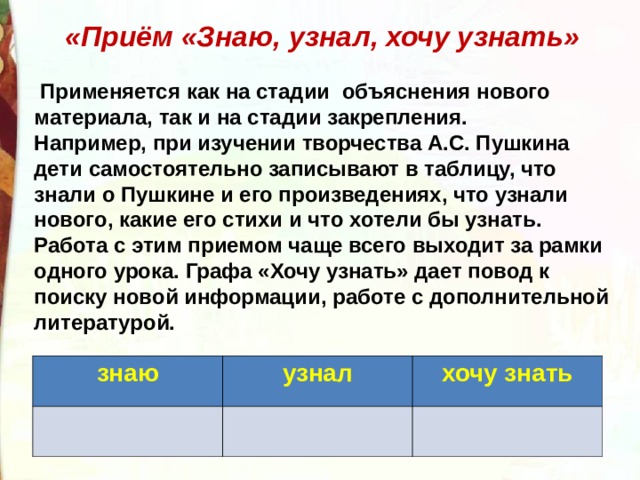 «Приём «Знаю, узнал, хочу узнать»   Применяется как на стадии объяснения нового материала, так и на стадии закрепления. Например, при изучении творчества А.С. Пушкина дети самостоятельно записывают в таблицу, что знали о Пушкине и его произведениях, что узнали нового, какие его стихи и что хотели бы узнать. Работа с этим приемом чаще всего выходит за рамки одного урока. Графа «Хочу узнать» дает повод к поиску новой информации, работе с дополнительной литературой. знаю узнал хочу знать 